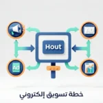 خطة تسويق إلكتروني