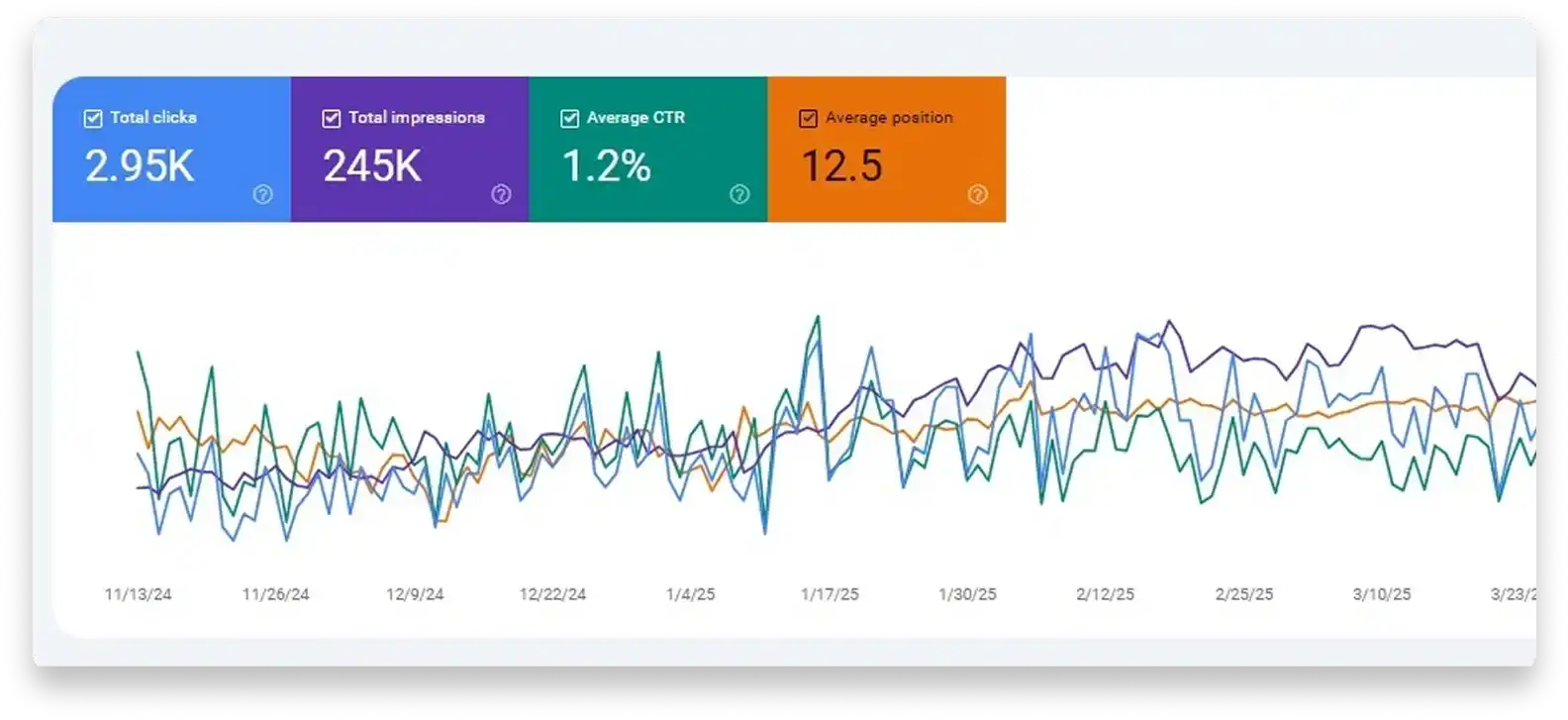 نتائج السيو